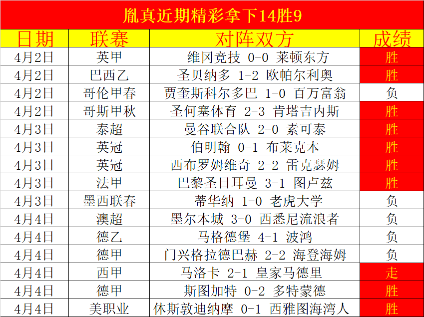 孔塞桑转投,圣地亚哥,人手短缺与,乐鱼体育,LeYu,Sports,乐鱼体育注册网址,乐鱼体育app,乐鱼体育官网,乐鱼体育网站,乐鱼体育下载