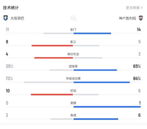 利物浦战胜,克城,领先英超积,乐鱼体育,LeYu,Sports,乐鱼体育注册网址,乐鱼体育app,乐鱼体育官网,乐鱼体育网站,乐鱼体育下载
