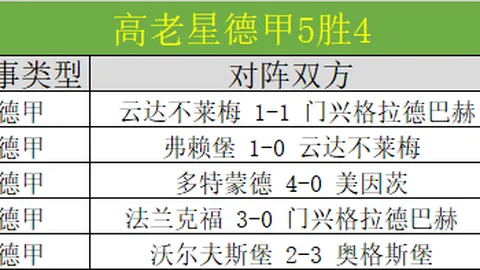 王钰栋，欧洲赛场翘首以盼你的英姿……