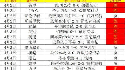 “孔塞桑转投圣地亚哥：人手短缺与肌肉问题成主因”